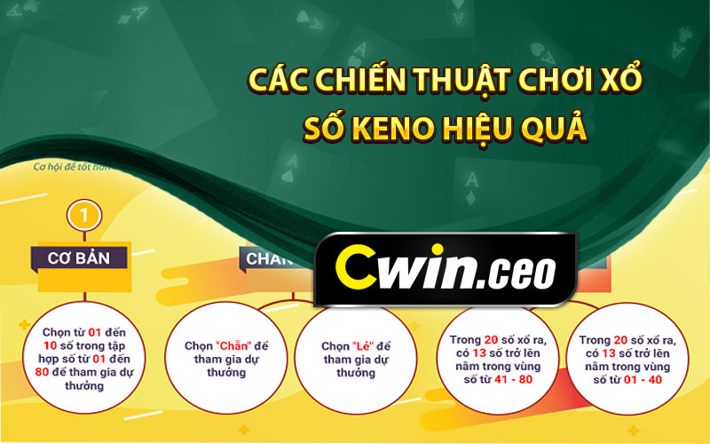 Các chiến thuật chơi xổ số keno hiệu quả